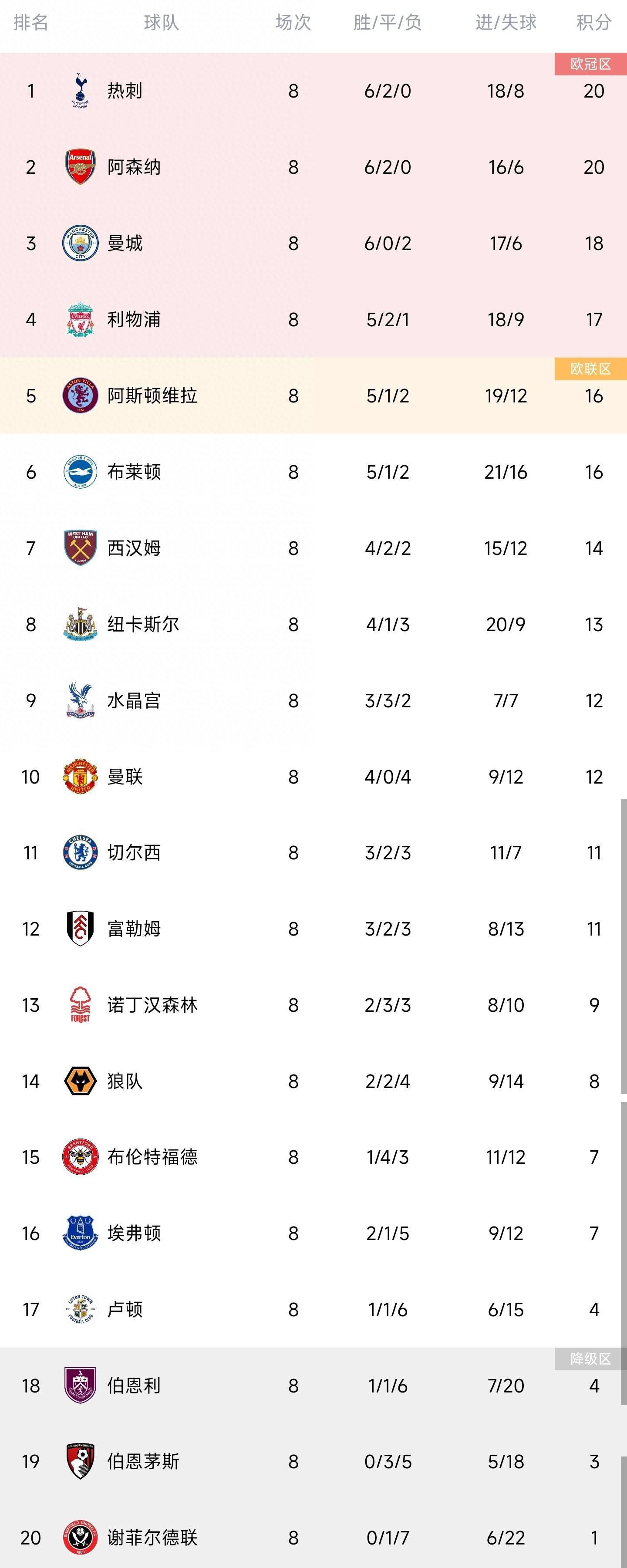 菲利克斯在明知无法上场的情况下，勉强随队参加了马竞的季前赛之旅，随后就出现了一些疑点重重的伤病，两周的季前赛旅途结束后，他甚至没有完成过几堂训练课。